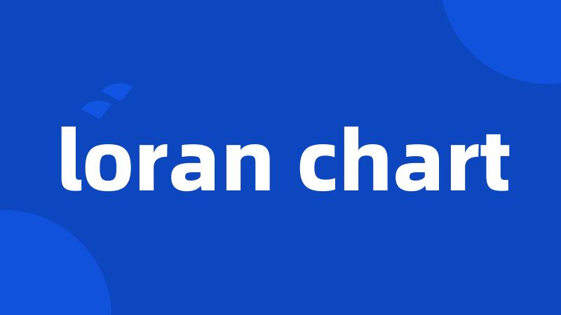 loran chart