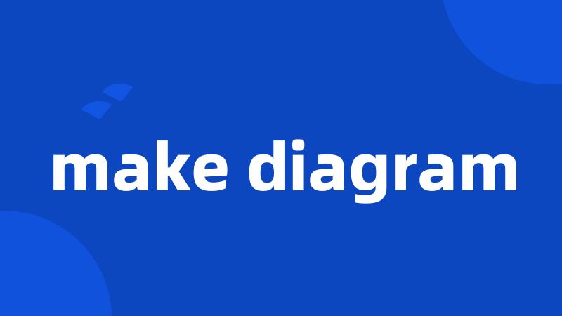 make diagram